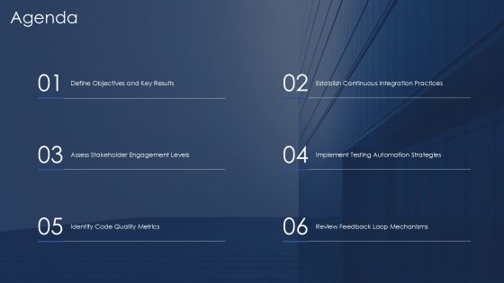 Code Implementation Practices For Modern Software PPT Structure AT Slide02