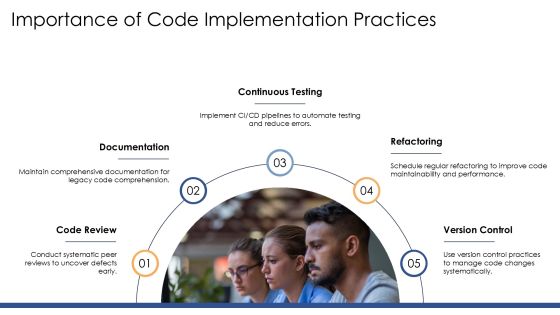 Code Implementation Practices For Modern Software PPT Structure AT Slide03