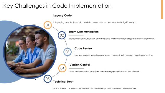 Code Implementation Practices For Modern Software PPT Structure AT Slide07