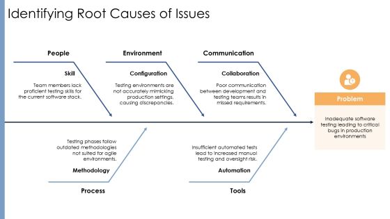 Code Implementation Practices For Modern Software PPT Structure AT Slide09