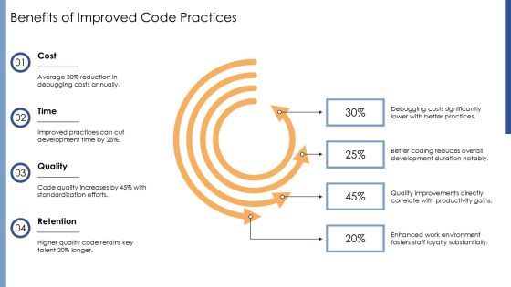 Code Implementation Practices For Modern Software PPT Structure AT Slide13