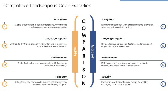 Code Implementation Practices For Modern Software PPT Structure AT Slide14
