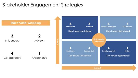 Code Implementation Practices For Modern Software PPT Structure AT Slide15