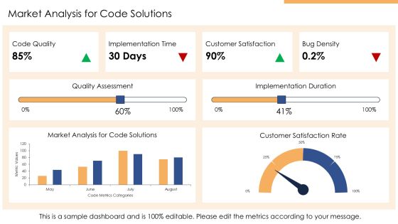 Code Implementation Practices For Modern Software PPT Structure AT Slide17