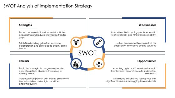 Code Implementation Practices For Modern Software PPT Structure AT Slide19