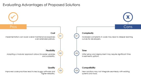 Code Implementation Practices For Modern Software PPT Structure AT Slide20