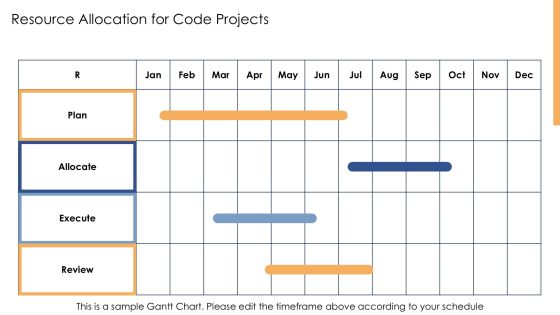 Code Implementation Practices For Modern Software PPT Structure AT Slide22