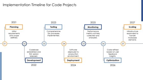 Code Implementation Practices For Modern Software PPT Structure AT Slide25