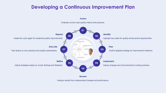 Code Quality Analysis Techniques And Best Practices PPT Sample AT Slide21