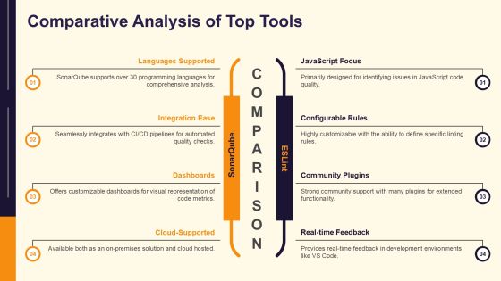 Code Quality Analysis Tools Overview PPT Example AT Slide11