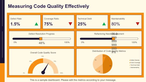 Code Quality Analysis Tools Overview PPT Example AT Slide14