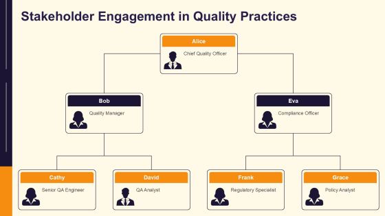 Code Quality Analysis Tools Overview PPT Example AT Slide22