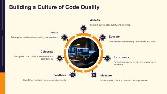 Code Quality Analysis Tools Overview PPT Example AT Slide24