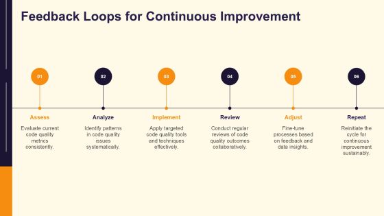Code Quality Analysis Tools Overview PPT Example AT Slide26