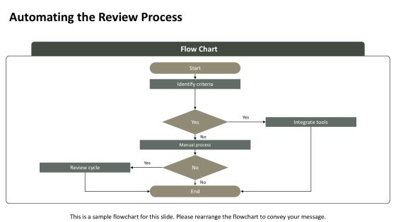 Code Review Sequence For Effective Development PPT Summary AT Slide13