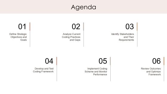 Coding Scheme Development And Implementation PPT Presentation AT Slide02