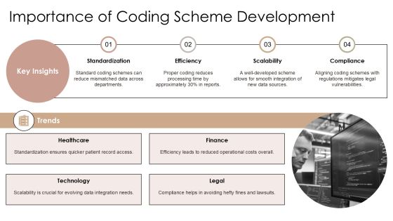 Coding Scheme Development And Implementation PPT Presentation AT Slide03