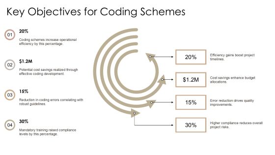 Coding Scheme Development And Implementation PPT Presentation AT Slide05