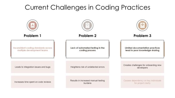Coding Scheme Development And Implementation PPT Presentation AT Slide07