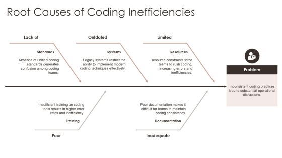 Coding Scheme Development And Implementation PPT Presentation AT Slide09