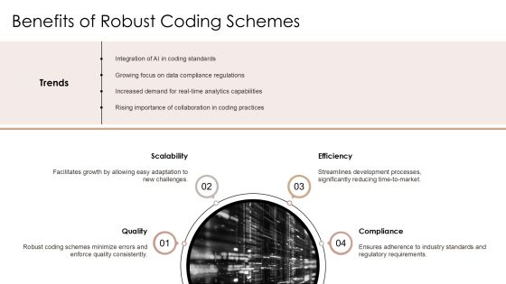 Coding Scheme Development And Implementation PPT Presentation AT Slide13