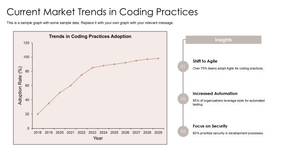 Coding Scheme Development And Implementation PPT Presentation AT Slide16
