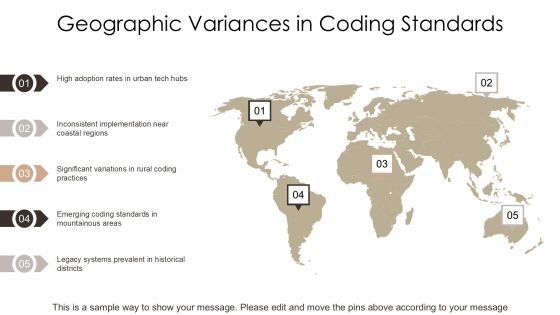 Coding Scheme Development And Implementation PPT Presentation AT Slide18