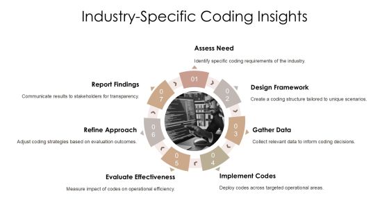 Coding Scheme Development And Implementation PPT Presentation AT Slide19