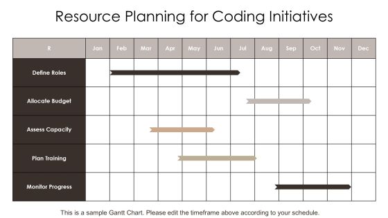 Coding Scheme Development And Implementation PPT Presentation AT Slide23