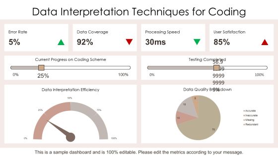 Coding Scheme Development And Implementation PPT Presentation AT Slide24