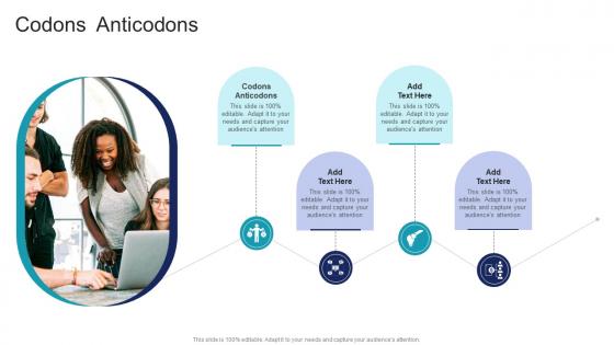 Codons Anticodons In Powerpoint And Google Slides Cpb