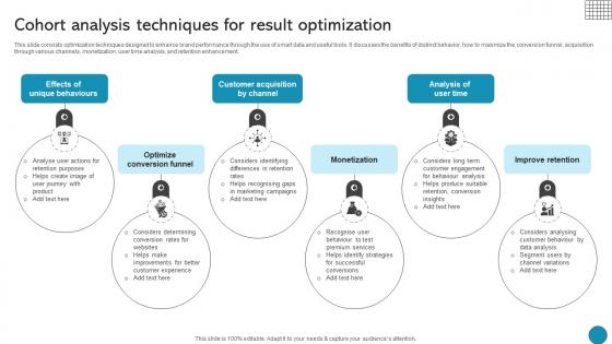 Cohort Analysis Techniques For Result Optimization Driving Business Success Integrating Product Cohort Analysis Techniques For Result Optimization Driving Business Success Integrating Product