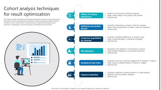 Cohort Analysis Techniques For Result Optimization Product Analytics Implementation Data Analytics V Cohort Analysis Techniques For Result Optimization Product Analytics Implementation Data Analytics V