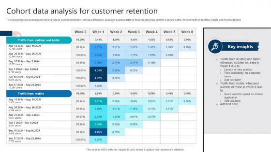 Cohort Data Analysis For Customer Retention Product Analytics Implementation Data Analytics V Cohort Data Analysis For Customer Retention Product Analytics Implementation Data Analytics V
