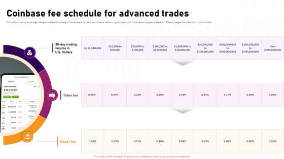 Coinbase Fee Schedule For Advanced Trades Complete Roadmap To Blockchain BCT SS V