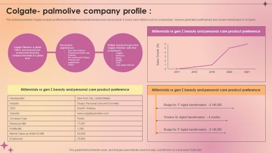 Colgate Palmolive Company Profile Makeup And Skincare Market IR SS V