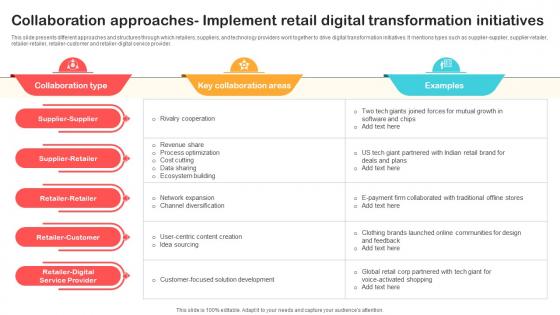 Collaboration Approaches Implement Retail Digital Optimizing Retail Operations With Digital DT SS V Collaboration Approaches Implement Retail Digital Optimizing Retail Operations With Digital DT SS V