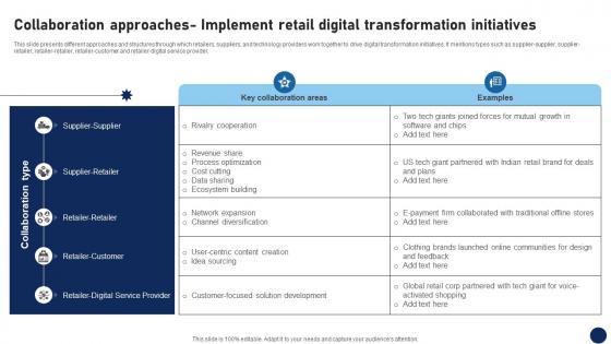 Collaboration Approaches Implement Retail Digital Transformation Initiatives DT SS V Collaboration Approaches Implement Retail Digital Transformation Initiatives DT SS V