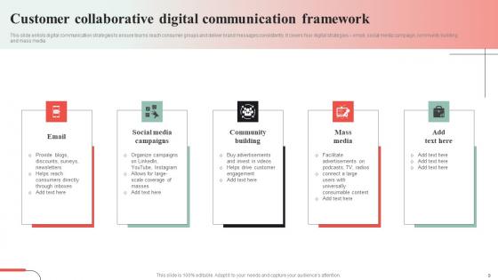 Collaborative Communication Framework Ppt Powerpoint Presentation Complete Deck With Slides