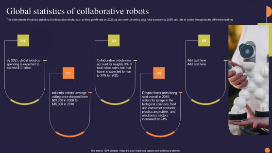 Collaborative Robots Revolutionizing Workforce Efficiency Global Statistics Of Collaborative Elements Pdf