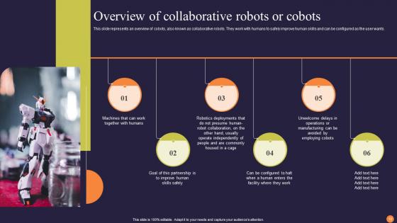 Collaborative Robots Revolutionizing Workforce Efficiency Ppt Powerpoint Presentation Complete Deck