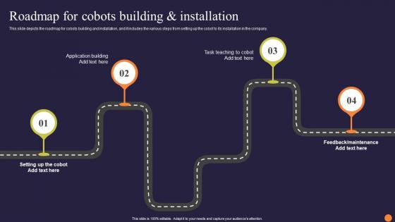 Collaborative Robots Revolutionizing Workforce Efficiency Roadmap For Cobots Building Pictures Pdf