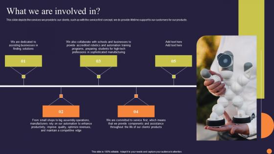 Collaborative Robots Revolutionizing Workforce Efficiency What We Are Involved In Summary Pdf