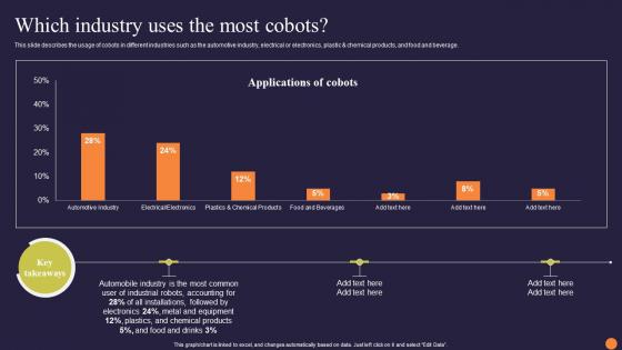 Collaborative Robots Revolutionizing Workforce Efficiency Which Industry Uses The Most Cobots Designs Pdf