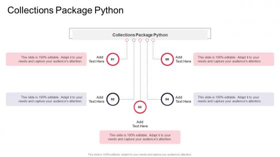 Collections Package Python In Powerpoint And Google Slides Cpb