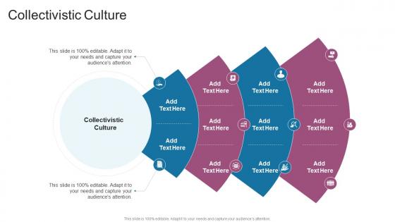 Collectivistic Culture In Powerpoint And Google Slides Cpb