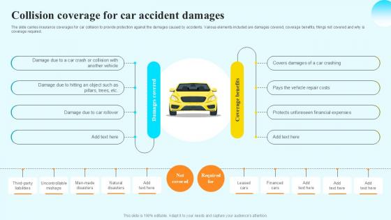 Collision Coverage For Car Accident Steps By Step Guide For Claiming Car PPT PowerPoint Collision Coverage For Car Accident Steps By Step Guide For Claiming Car PPT PowerPoint