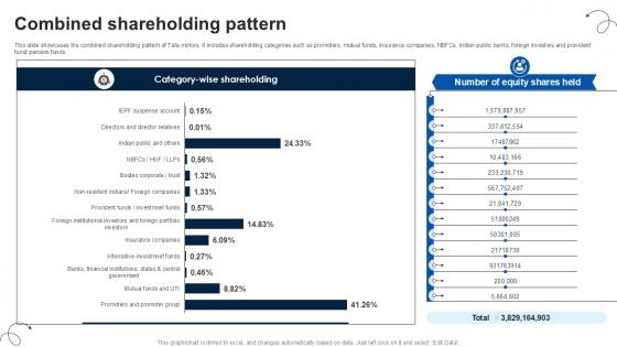 Combined Shareholding Pattern Luxury Automobile Vehicles PPT Presentation CP SS V