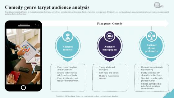 Comedy Genre Target Audience Analysis Strategic Plan To Increase Film Ppt Presentation Strategy SS V