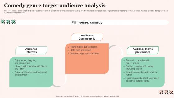 Comedy Genre Target Film Promotional Techniques To Increase Box Office Collection Portrait Pdf